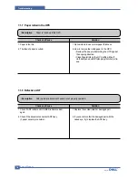 Предварительный просмотр 94 страницы Dell 1600n - Multifunction Laser Printer B/W Service Manual