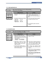 Предварительный просмотр 101 страницы Dell 1600n - Multifunction Laser Printer B/W Service Manual