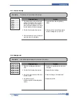 Предварительный просмотр 103 страницы Dell 1600n - Multifunction Laser Printer B/W Service Manual