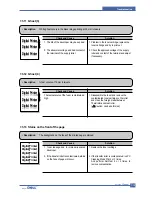 Предварительный просмотр 105 страницы Dell 1600n - Multifunction Laser Printer B/W Service Manual