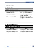 Предварительный просмотр 113 страницы Dell 1600n - Multifunction Laser Printer B/W Service Manual