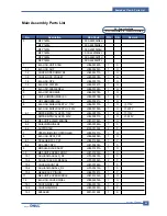 Предварительный просмотр 123 страницы Dell 1600n - Multifunction Laser Printer B/W Service Manual