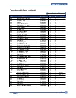 Предварительный просмотр 137 страницы Dell 1600n - Multifunction Laser Printer B/W Service Manual