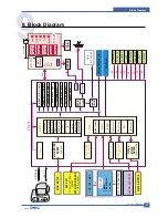 Предварительный просмотр 147 страницы Dell 1600n - Multifunction Laser Printer B/W Service Manual