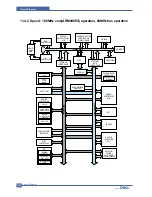 Предварительный просмотр 162 страницы Dell 1600n - Multifunction Laser Printer B/W Service Manual