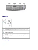 Предварительный просмотр 12 страницы Dell 1600n - Multifunction Laser Printer B/W User Manual