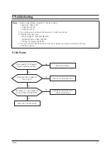 Предварительный просмотр 13 страницы Dell 1700FP Service Manual