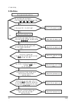 Предварительный просмотр 14 страницы Dell 1700FP Service Manual