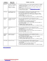 Preview for 29 page of Dell 1707FP - UltraSharp - 17" LCD Monitor Manual