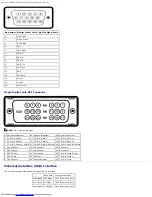 Preview for 5 page of Dell 1707FPV - UltraSharp - 17" LCD Monitor User Manual