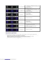 Preview for 4 page of Dell 1720 - Vostro - Core 2 Duo 2.2 GHz Service Manual