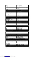 Preview for 9 page of Dell 1720 - Vostro - Core 2 Duo 2.2 GHz Service Manual