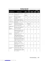 Предварительный просмотр 115 страницы Dell 1800MP Owner'S Manual