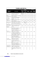 Предварительный просмотр 270 страницы Dell 1800MP Owner'S Manual