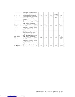 Предварительный просмотр 431 страницы Dell 1800MP Owner'S Manual