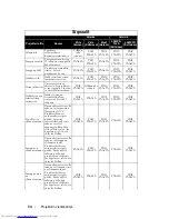 Предварительный просмотр 735 страницы Dell 1800MP Owner'S Manual