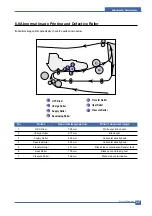 Предварительный просмотр 91 страницы Dell 1815 Mono Laser Service Manual