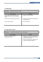 Предварительный просмотр 96 страницы Dell 1815 Mono Laser Service Manual