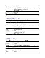 Preview for 128 page of Dell 1815dn Multifunction Mono Laser Printer User Manual