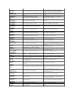 Preview for 140 page of Dell 1815dn Multifunction Mono Laser Printer User Manual