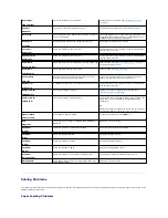 Preview for 141 page of Dell 1815dn Multifunction Mono Laser Printer User Manual