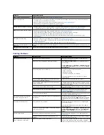 Preview for 142 page of Dell 1815dn Multifunction Mono Laser Printer User Manual