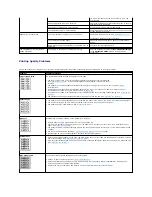 Preview for 143 page of Dell 1815dn Multifunction Mono Laser Printer User Manual