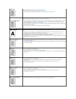 Preview for 144 page of Dell 1815dn Multifunction Mono Laser Printer User Manual