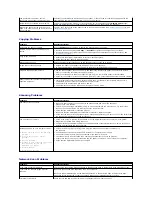 Preview for 146 page of Dell 1815dn Multifunction Mono Laser Printer User Manual