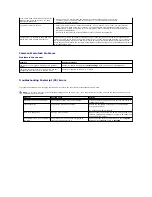 Preview for 148 page of Dell 1815dn Multifunction Mono Laser Printer User Manual