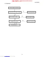 Preview for 59 page of Dell 1907FPc Service Manual