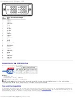 Preview for 9 page of Dell 1908FPb User Manual