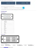 Предварительный просмотр 5 страницы Dell 1908WFP - UltraSharp - 19" LCD Monitor User Manual