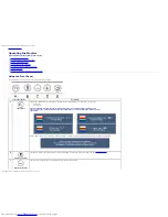 Предварительный просмотр 14 страницы Dell 1908WFP - UltraSharp - 19" LCD Monitor User Manual