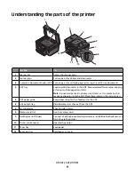 Preview for 9 page of Dell 1dw User Manual