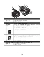 Preview for 10 page of Dell 1dw User Manual