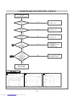 Preview for 16 page of Dell 2005FPW - UltraSharp - 20.1" LCD Monitor Service Manual