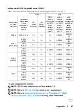 Предварительный просмотр 97 страницы Dell 210-AXVH User Manual