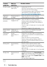 Предварительный просмотр 74 страницы Dell 210-BDFZ User Manual