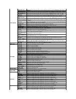 Preview for 151 page of Dell 2130 Color Laser User Manual