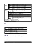 Preview for 152 page of Dell 2130 Color Laser User Manual