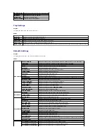 Preview for 22 page of Dell 2135 Color Laser Troubleshooting Manual