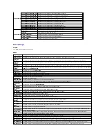 Preview for 23 page of Dell 2135 Color Laser Troubleshooting Manual