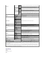 Preview for 25 page of Dell 2135 Color Laser Troubleshooting Manual