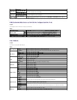 Preview for 29 page of Dell 2135 Color Laser Troubleshooting Manual