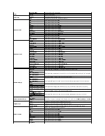 Preview for 31 page of Dell 2135 Color Laser Troubleshooting Manual