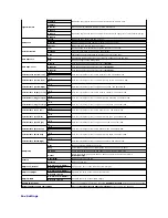 Preview for 32 page of Dell 2135 Color Laser Troubleshooting Manual