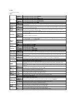 Preview for 33 page of Dell 2135 Color Laser Troubleshooting Manual