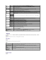 Preview for 34 page of Dell 2135 Color Laser Troubleshooting Manual