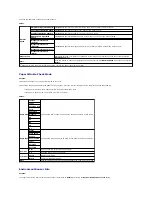 Preview for 35 page of Dell 2135 Color Laser Troubleshooting Manual